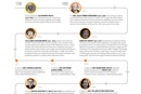 The General Commission on Religion and Race celebrates women of color in our Methodist lineage in this timeline resource.