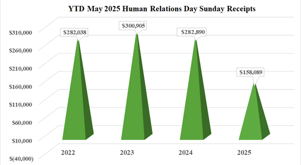 hrd_chart_may2025
