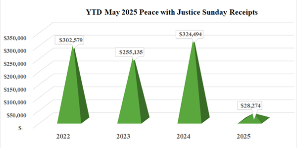 pwjs_chart_may2025