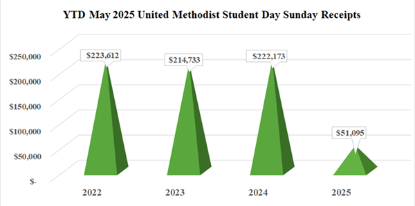 umsd_chart_may2025